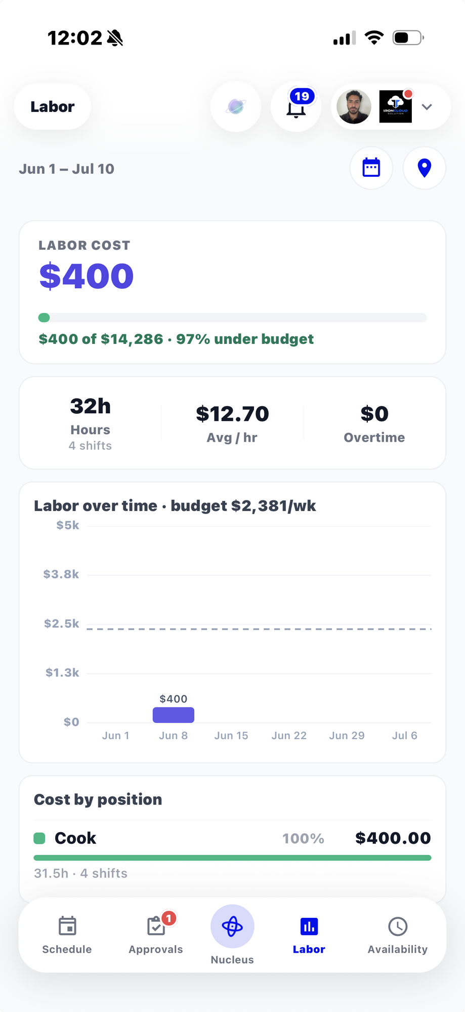Scheduling — secondary view